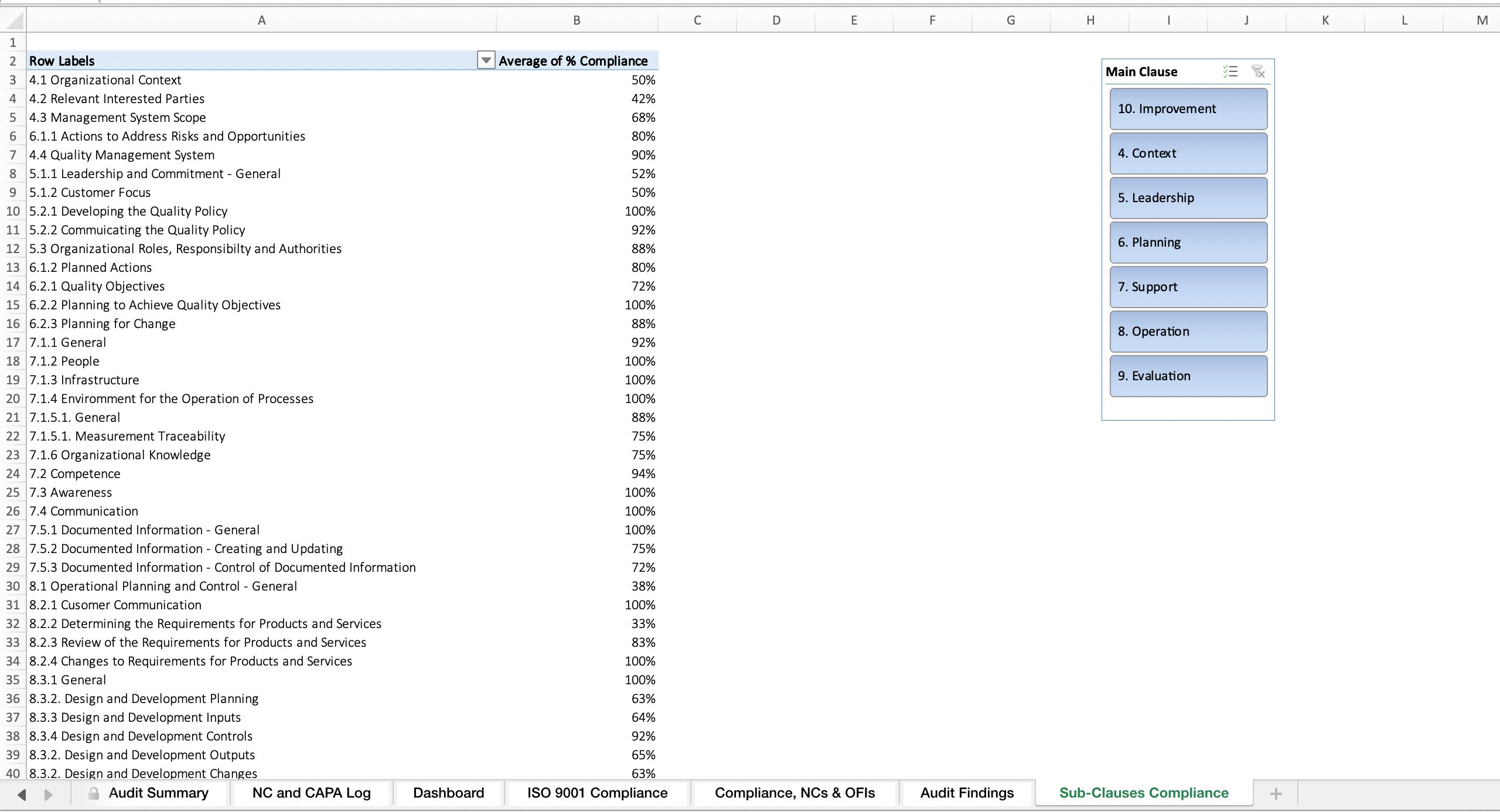 ISO 9001 Auditing Tool Quality Dashboard Excel Template Etsy