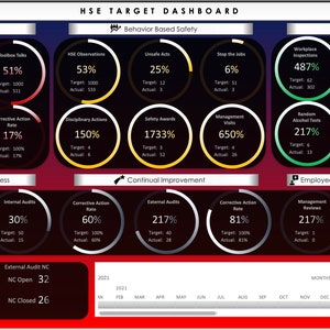 Officer Version - HSE Performance Monitoring Tool | Daily Data Entry | 11 Amazing Health and Safety Dashboards | 45 KPIs | Excel Template