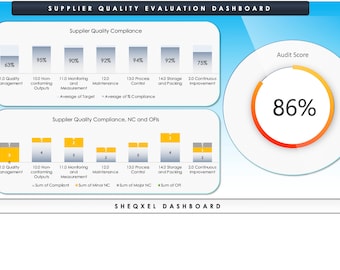 Pode incluir: Um painel com fundo azul e borda branca. O painel mostra os resultados de uma avaliação da qualidade do fornecedor. A pontuação da auditoria é de 86%. O painel também mostra o cumprimento da qualidade do fornecedor para diferentes categorias, como gestão da qualidade, saídas não conformes, monitorização e medição, manutenção, controlo de processos, armazenamento e embalagem, e melhoria contínua. O painel também mostra o número de perguntas da auditoria, as conformes, as não conformidades maiores, as não conformidades menores e as fora dos limites.