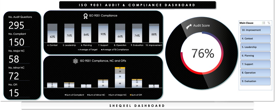 ISO 9001 Auditing Tool | Quality Dashboard | Excel Template - Etsy