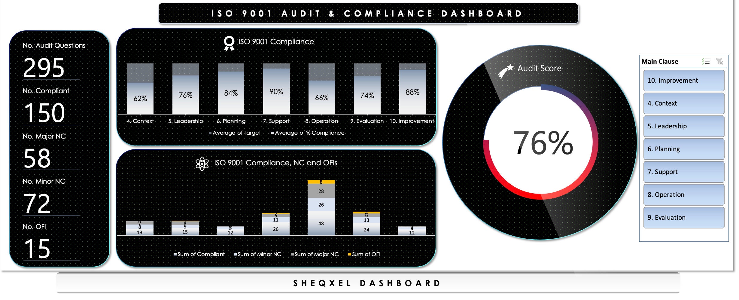 ISO 9001 Auditing Tool Quality Dashboard Excel Template Etsy