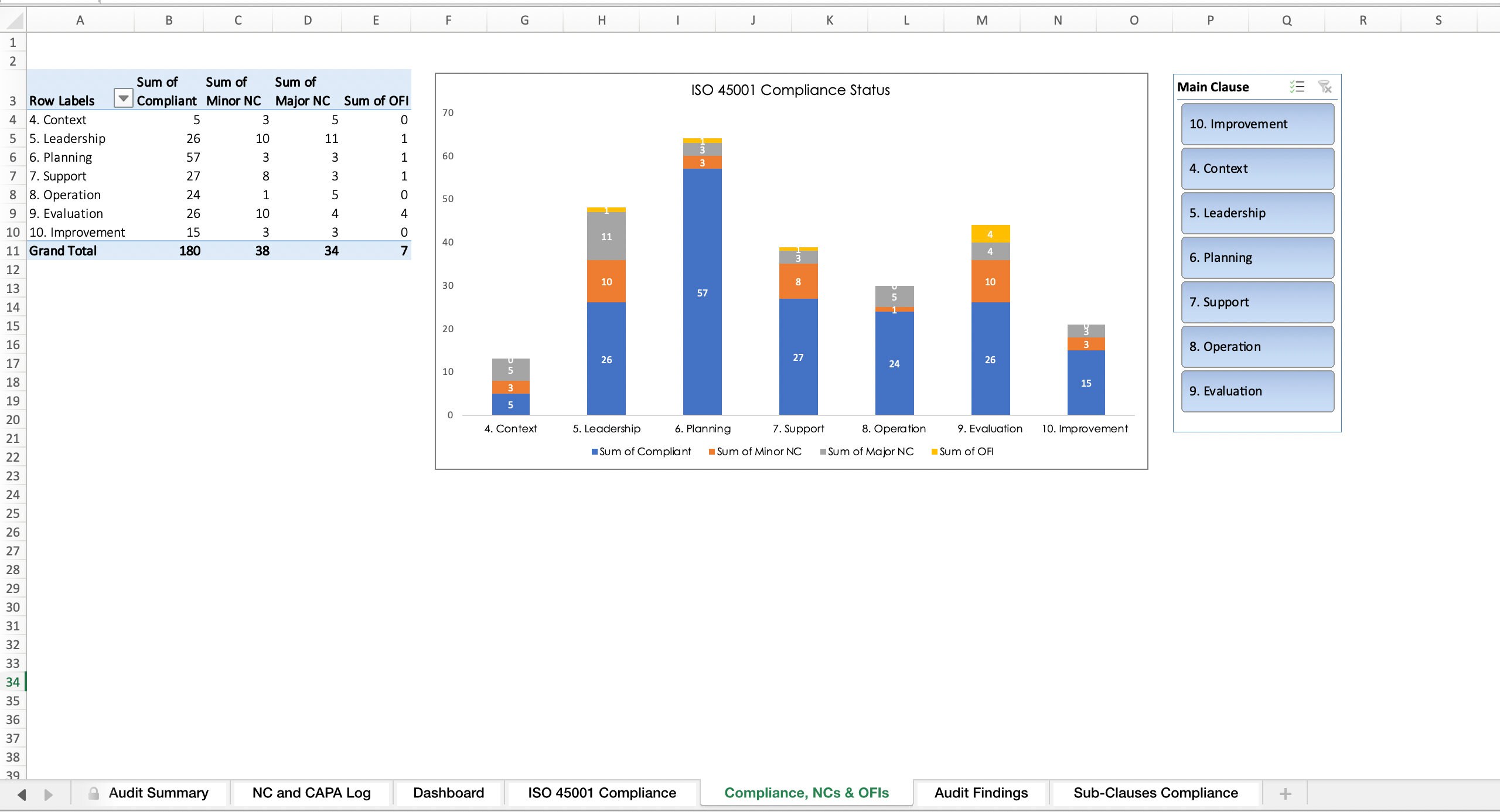 ISO 45001 Auditing Tool Health and Safety Dashboard Excel Template ...