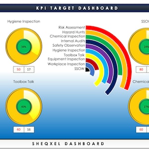 HSE KPI Dashboard Excel Template: Health & Safety Indicators