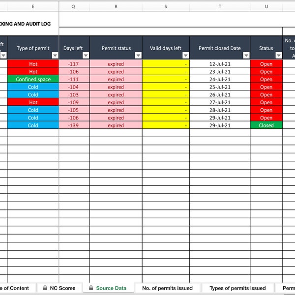 Permit to Work Tracking and Auditing Log | Excel Template | Health and Safety Template