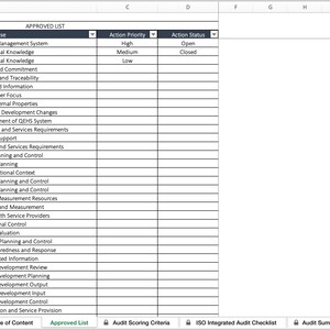 Iso Management Worksheet Example Integrated Management System Auditing Tool |quality, Health, Safety and ...