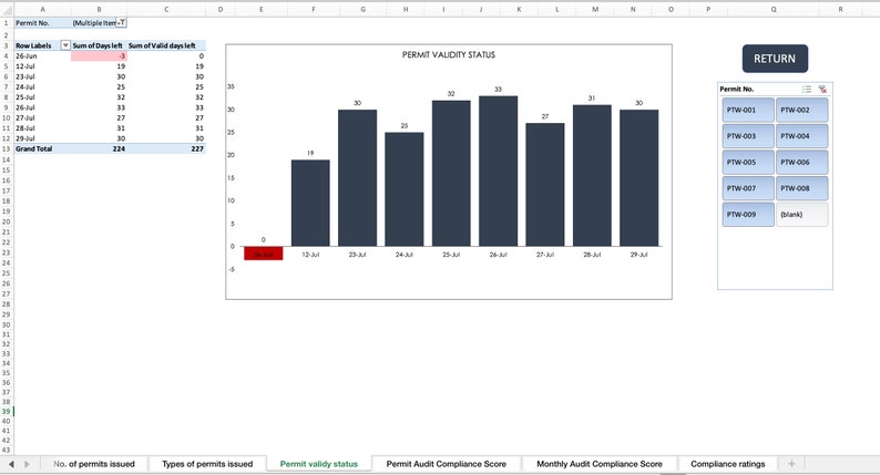 Permit to Work Tracking and Auditing Log | Excel Template | Health and ...