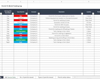 Permit to Work Tracking Log Health and Safety Template - Etsy India