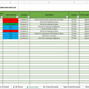 Permit to Work Tracking and Auditing Log Excel Template | Etsy