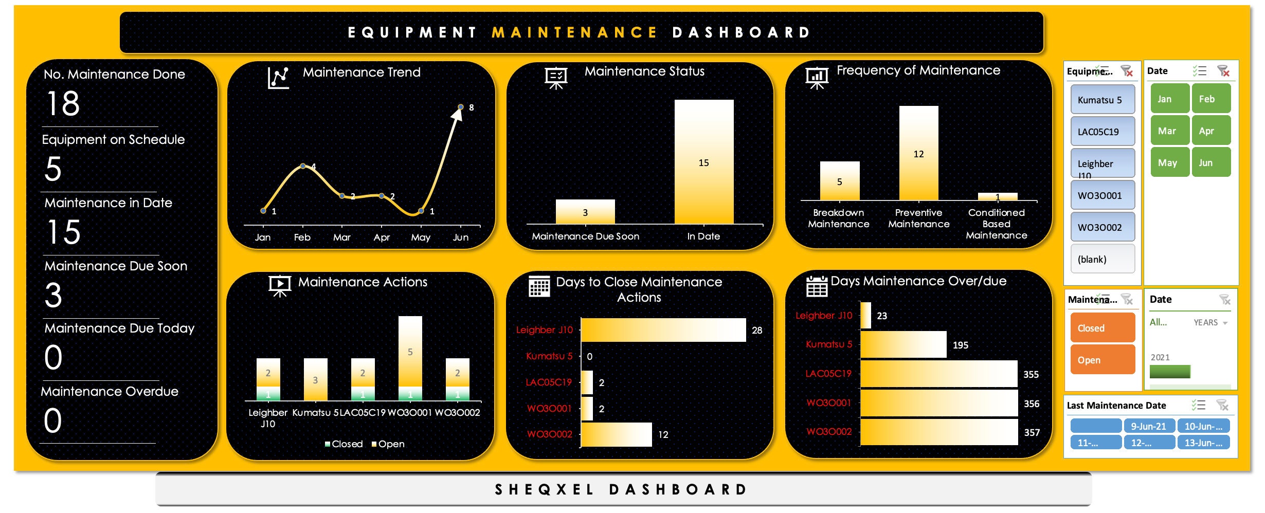 Equipment Maintenance Tracker | Health and Safety Template | Excel ...