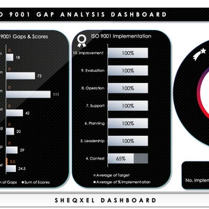 May include: A black and white dashboard with a circle graph showing a 2% gap and a score of 98%. The dashboard shows the implementation of ISO 9001 standards with a score of 316.5. The dashboard also includes a list of main clauses for ISO 9001.