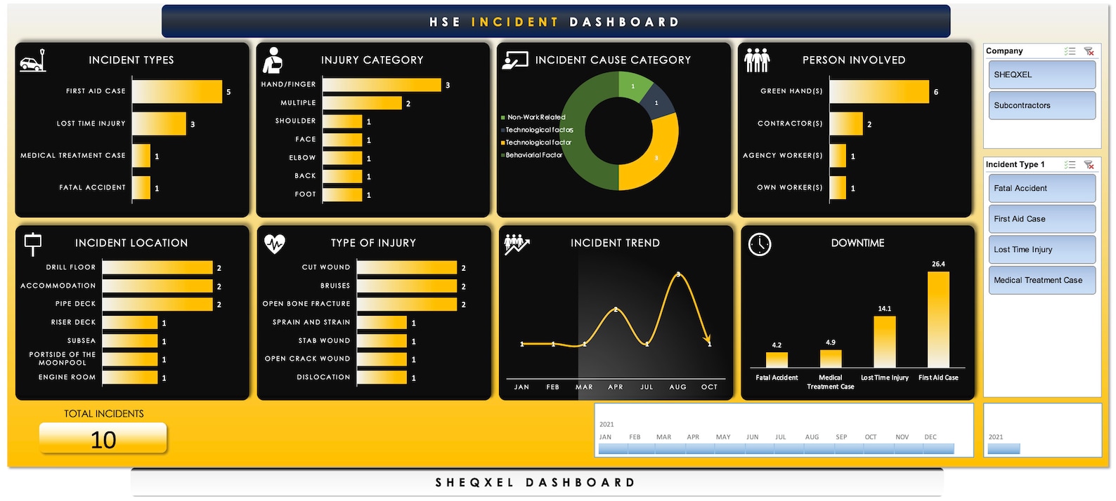 Hse data. Дашборд hse. hse dashboard. trend analysis.