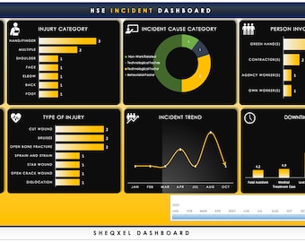 HSE Incident Trend Analysis Tool | Health and Safety Dashboard Template | Excel Template | Spreadsheet