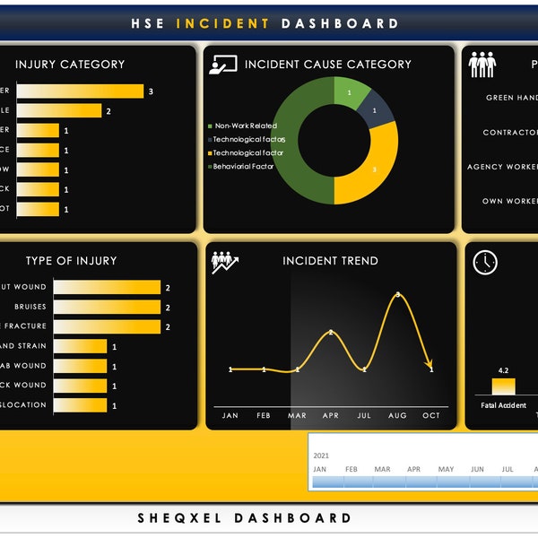 HSE Incident Trend-Analyse-Tool | Sicherheits- und Gesundheits-Dashboard-Vorlage | Excel Vorlage | Tabelle