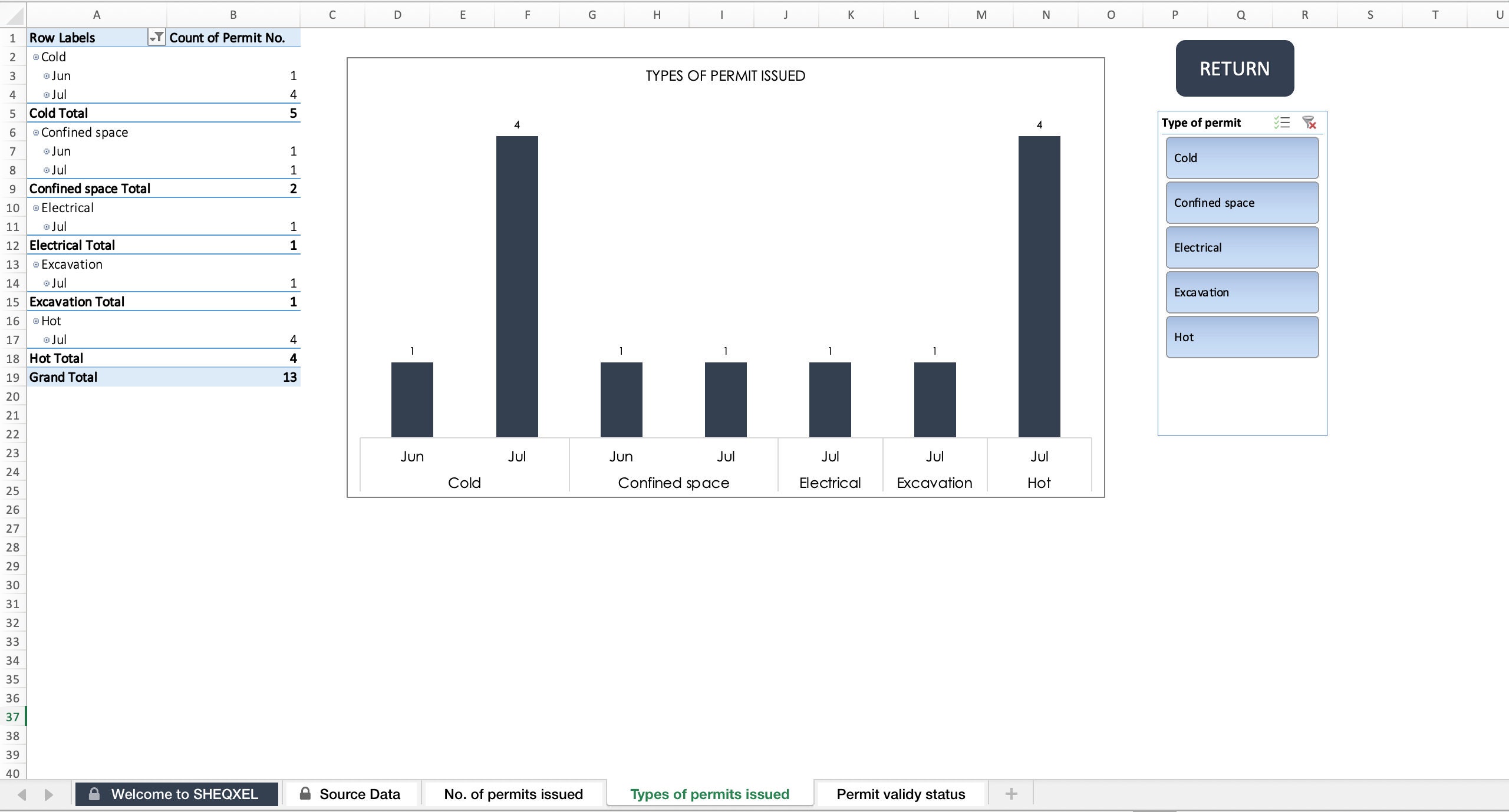 Permit to Work Tracking Log | Health and Safety Template | Excel ...