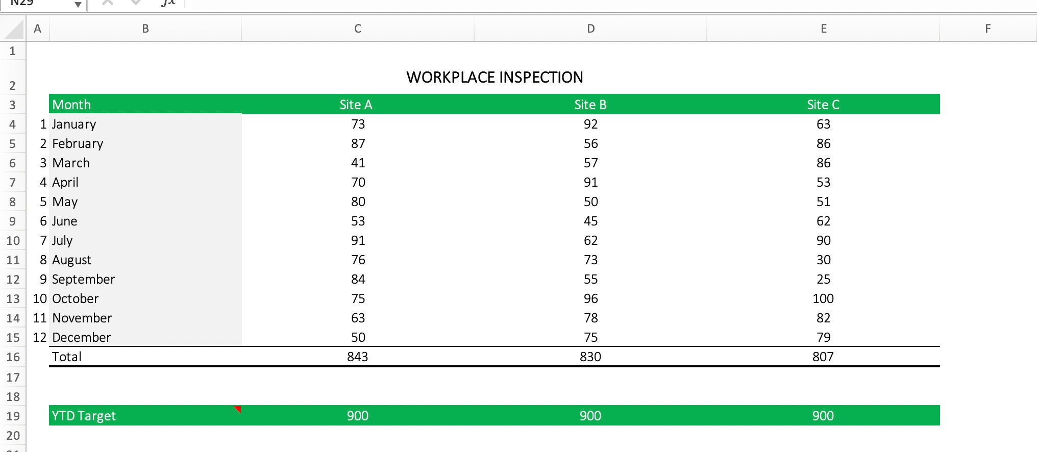 Workplace Inspection Dashboard Template Health Safety Excel Etsy