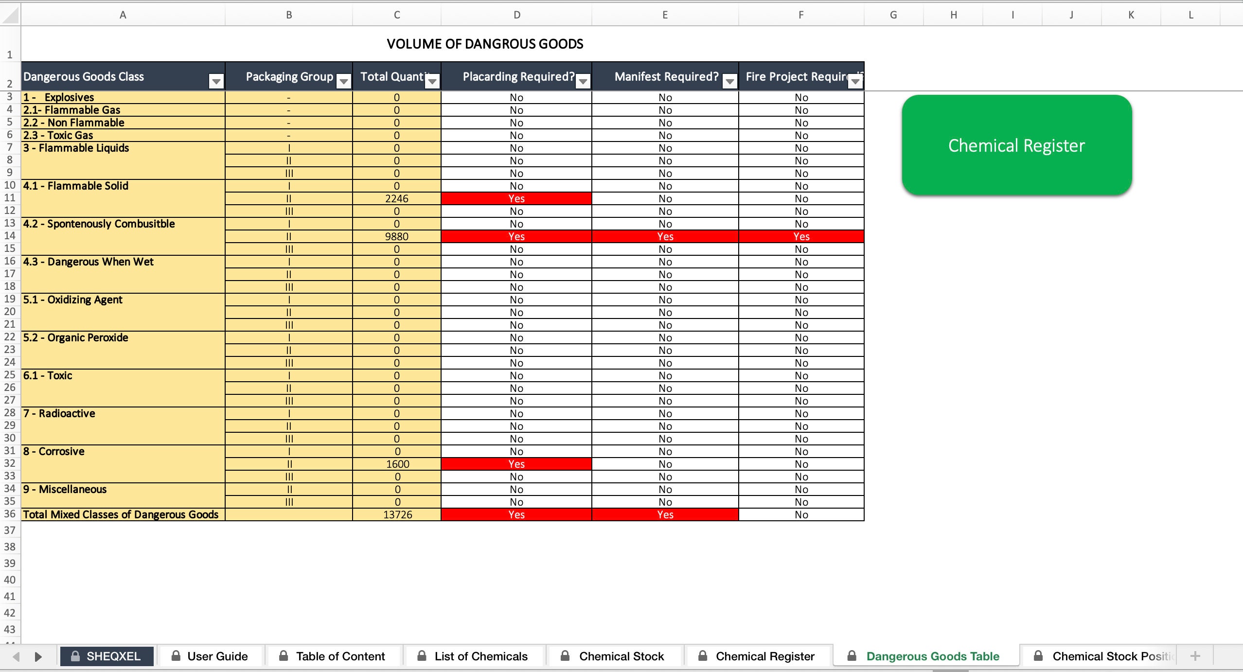 Chemical Register With Chemical Stock Monitoring Health and Safety