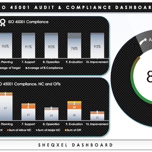 ISO 45001 revisionsverktyg | Arbetsmiljö- och säkerhetsöversikt | Excel-mall