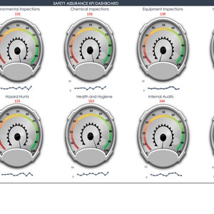 Safety Assurance KPI Template | Health and Safety Dashboard | Excel Template