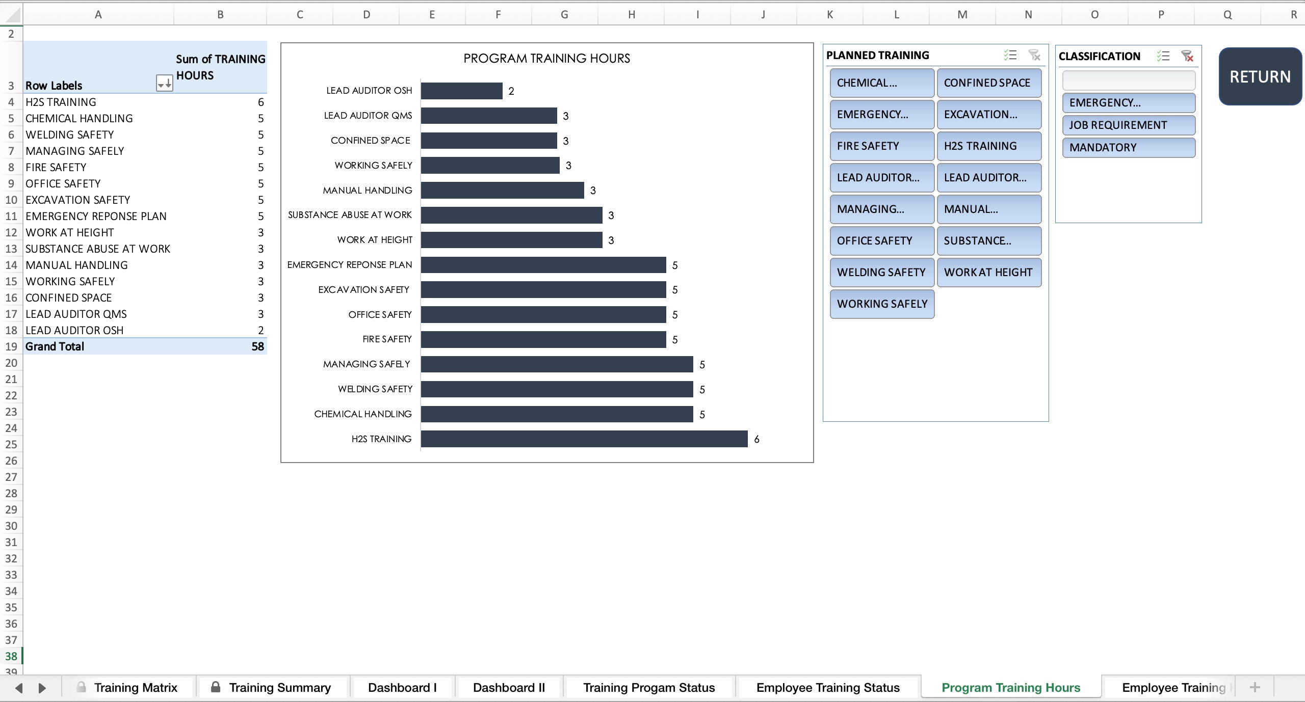 Training Matrix Dashboard Template Health and Safety - Etsy