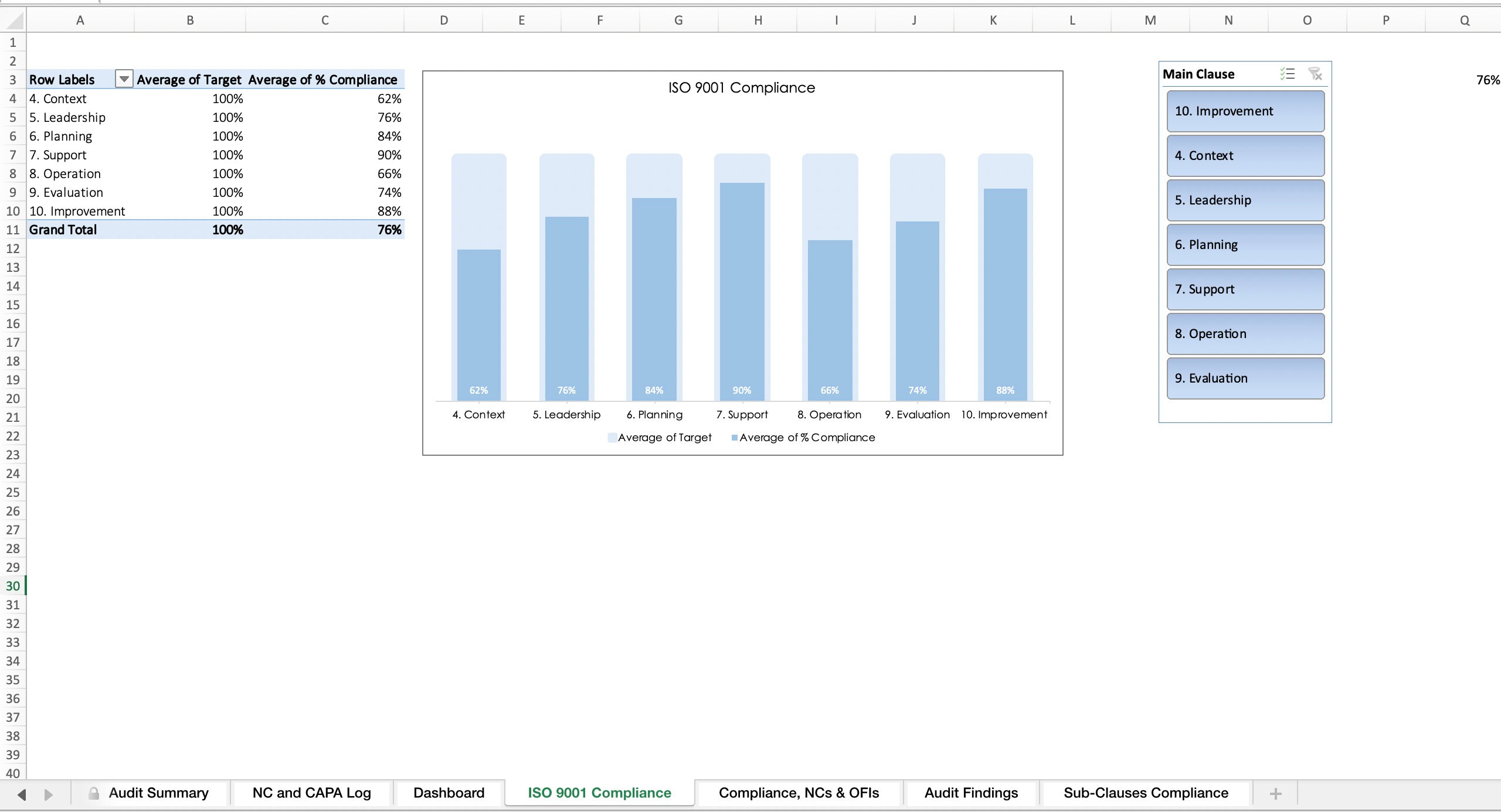 ISO 9001 Auditing Tool | Quality Dashboard | Excel Template - Etsy