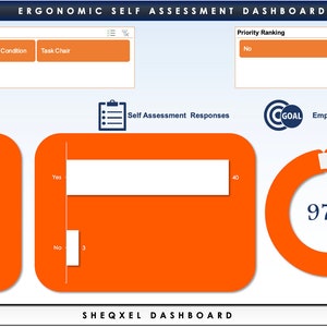 Puede incluir: Un tablero de mandos naranja y azul con el título "Ergonomic Self Assessment Dashboard". El tablero de mandos muestra una puntuación de autoevaluación, respuestas, comodidad de los empleados y el estado de las acciones. El estado de las acciones muestra 5 acciones abiertas y 0 acciones cerradas.