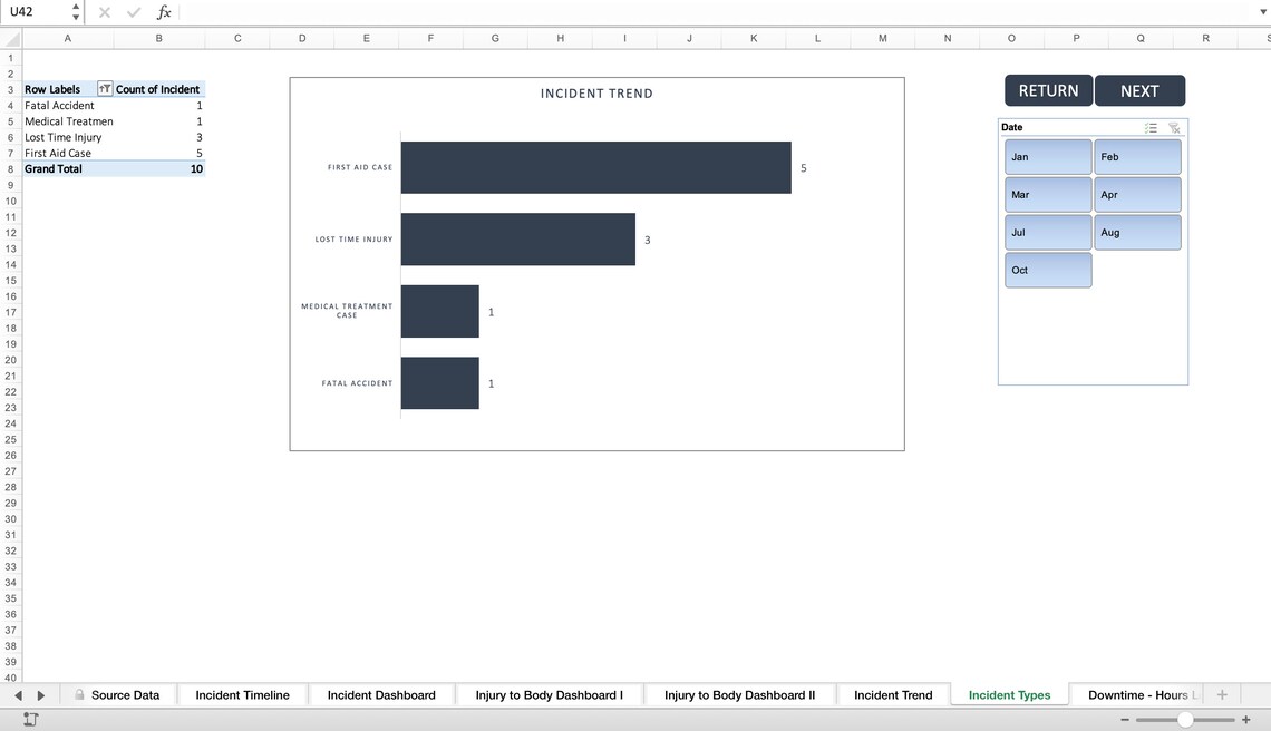 HSE Incident Trend Analysis Tool Health and Safety Dashboard Template