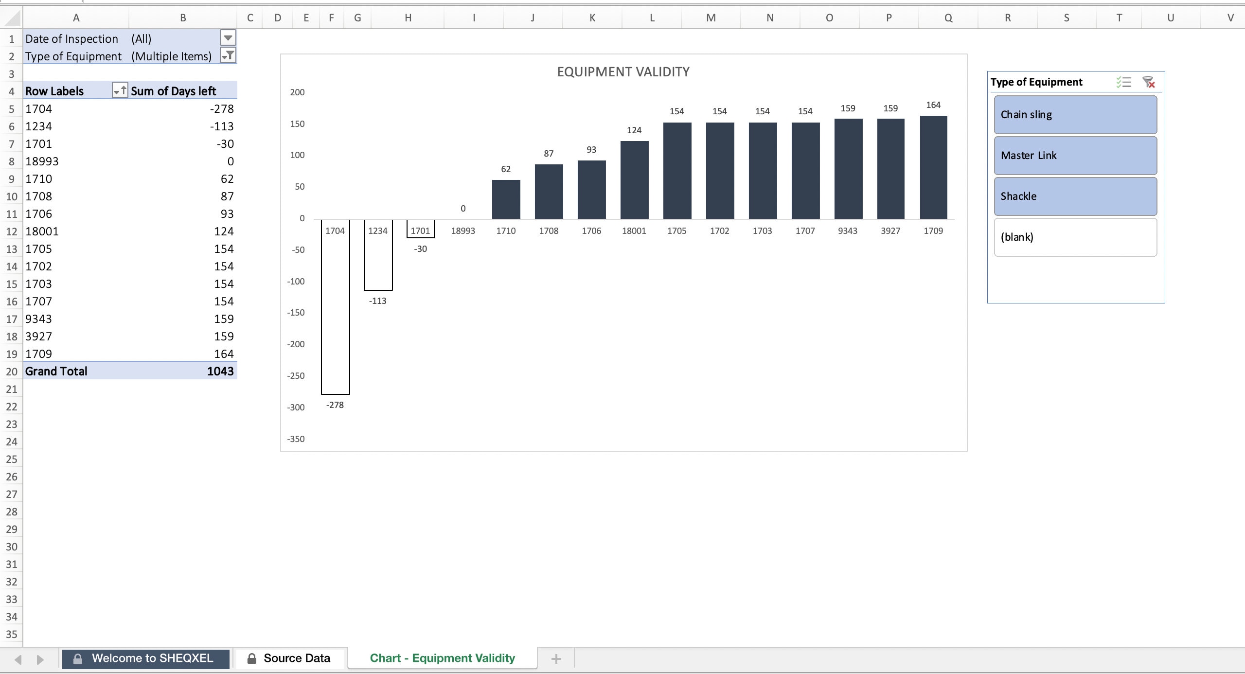 Lifting Gear Register Health and Safety Template Excel Etsy