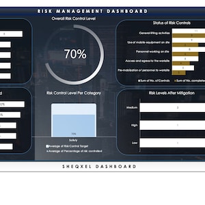 May include: A dark blue and white risk management dashboard showing a 70% overall risk control level. The dashboard includes charts and graphs showing the status of risk controls, risk levels after mitigation, and the percentage of risk controls implemented. The dashboard is titled "SHEQXEL DASHBOARD".