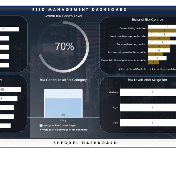 Risk Management Tool | Health and Safety Dashboard | Risk Assessment | Risk Register | Excel Template