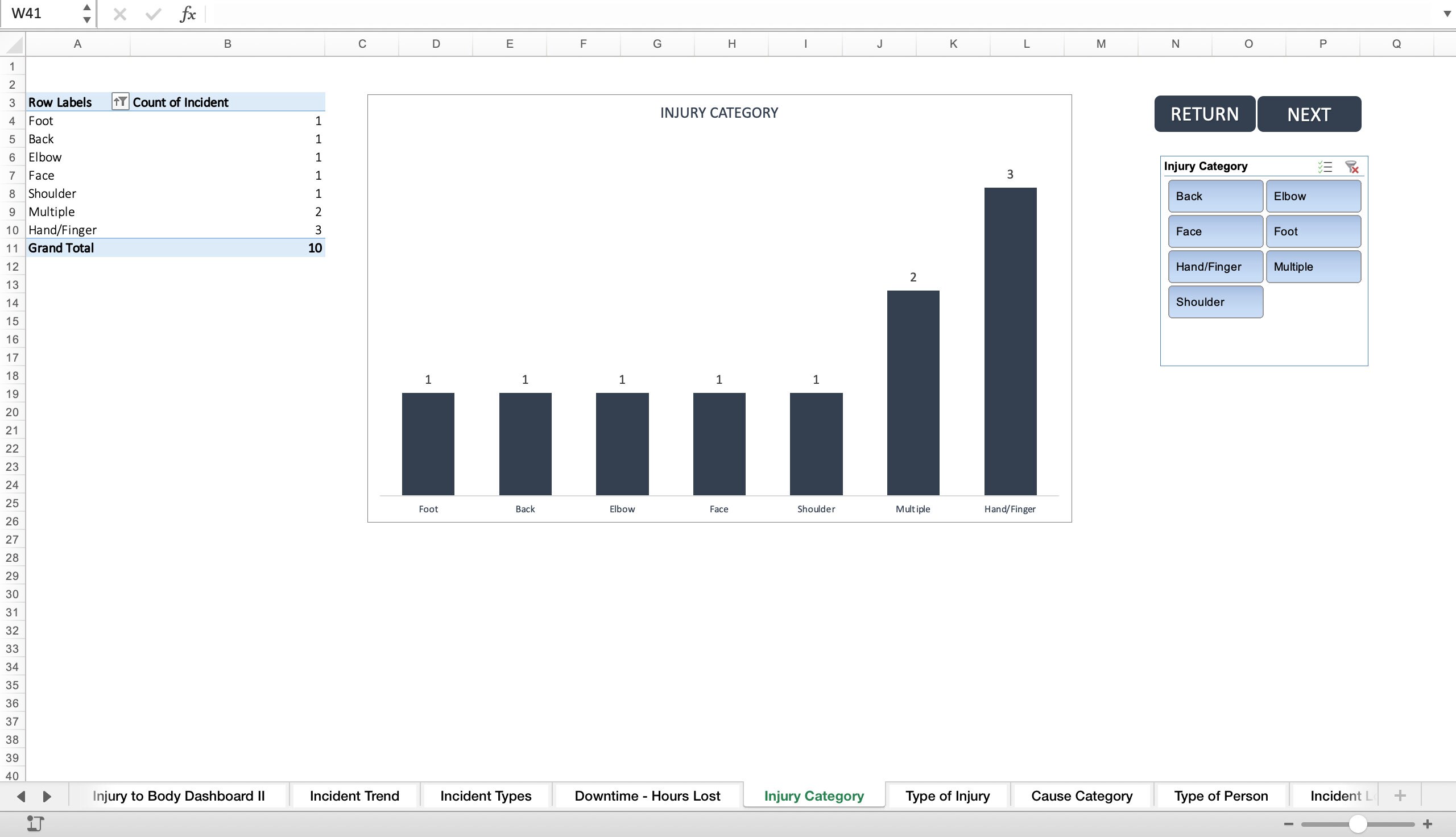 HSE Incident Trend Analysis Tool Health and Safety Dashboard Template