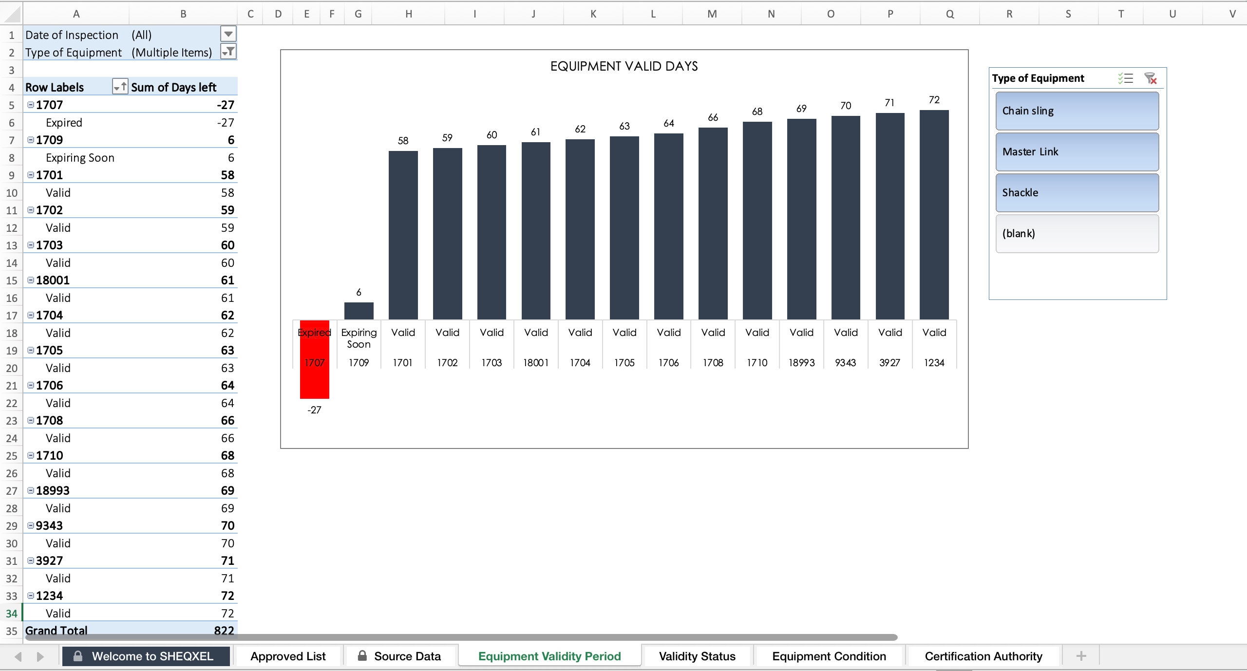 Lifting Gear Register Health and Safety Template Excel Template Etsy