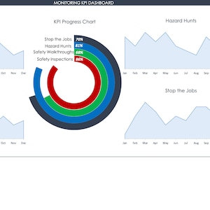 Health and Safety Monitoring KPI Template | Health and Safety Dashboard Template | Excel Template