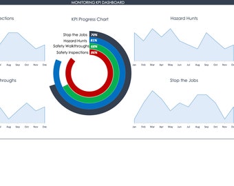 May include: A dashboard showing a progress chart with four rings, each representing a different safety metric: Stop the Jobs, Hazard Hunts, Safety Walkthroughs, and Safety Inspections. The chart shows the percentage of completion for each metric. The dashboard also includes line graphs for each metric, showing the trend over time. The graphs are labeled with the months of the year. The dashboard also includes a calendar with the months of the year.
