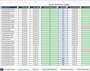 May include: A spreadsheet with a green and white color scheme. The spreadsheet is titled "AUDIT SCHEDULE (2020)" and lists vendors, types of audits, last audit dates, next audit dates, audit notification sent, days due, actual audit dates, final audit report issue, and follow up if needed.