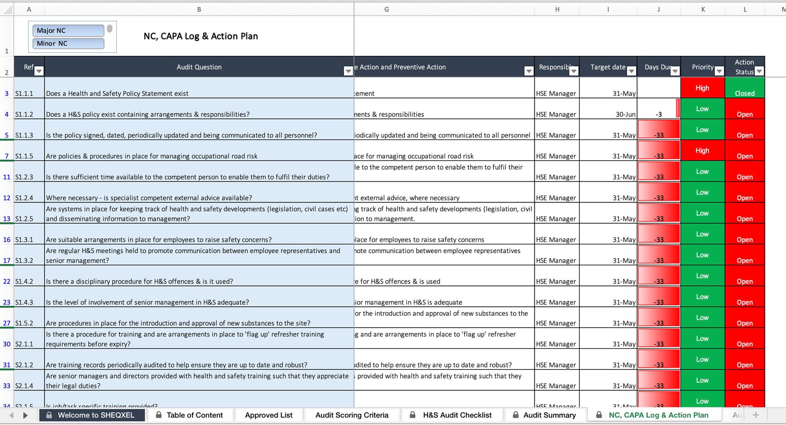 Health And Safety Audit Tool Advanced Excel Dashboard Template Etsy