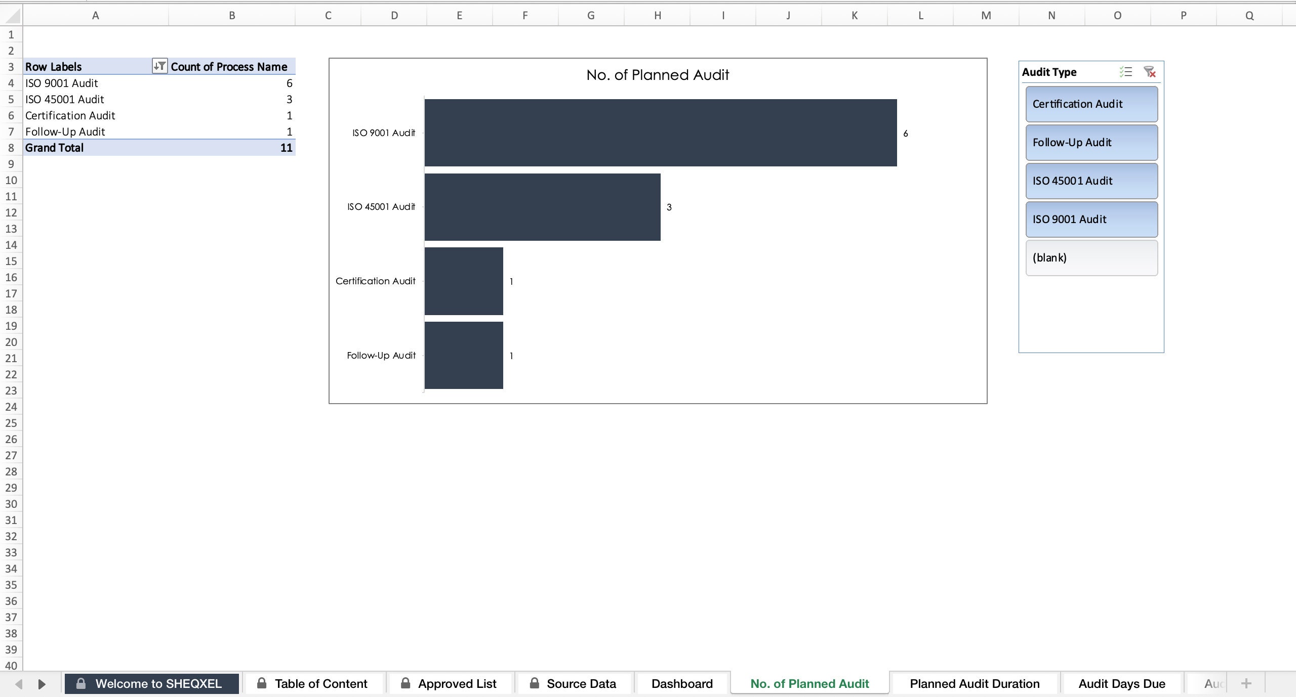 Audit Program | Health and Safety Dashboard | Excel Template - Etsy