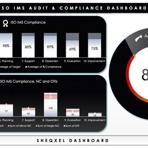 Integrated Management System Auditing Tool |Quality, Health, Safety and Environment Dashboard Template | IS0 Standard | Excel Template