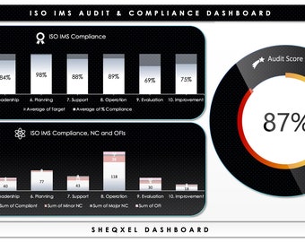 Herramienta de auditoría del Sistema Integrado de Gestión ISO: Plantilla de panel de Excel
