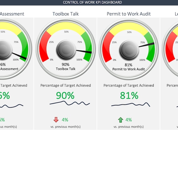 Control of Work KPI Template | Health and Safety Dashboard | Excel Template