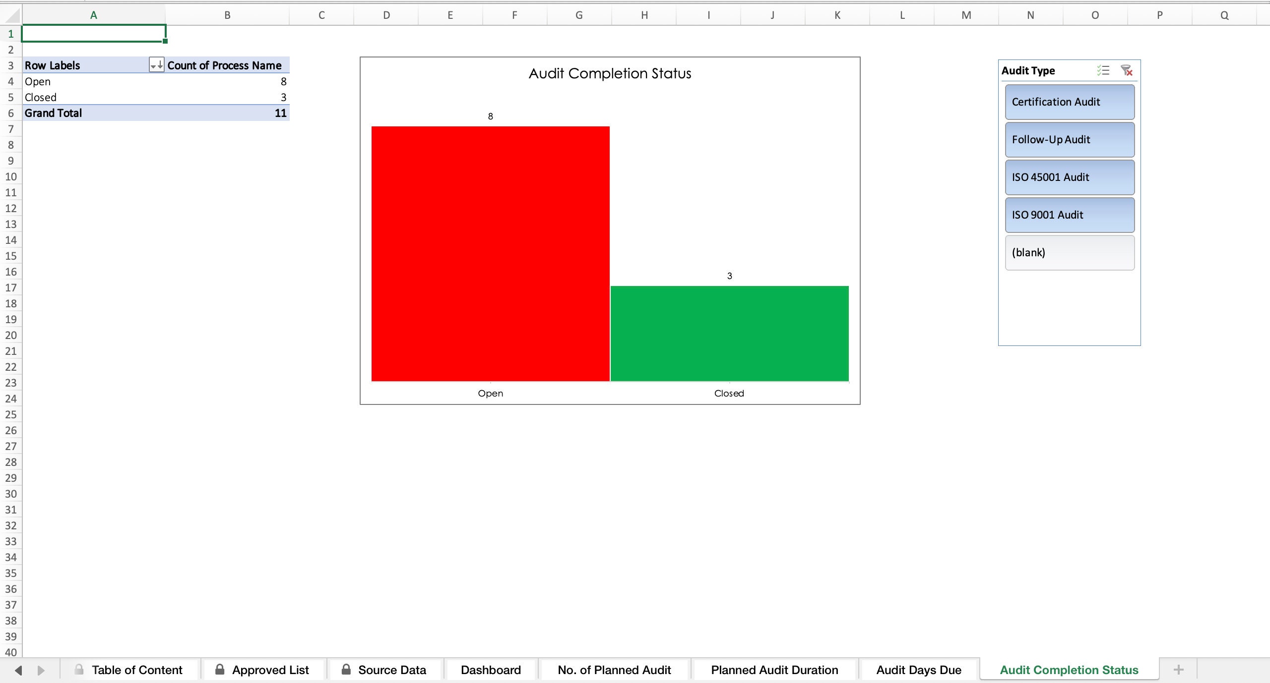 Audit Program | Health and Safety Dashboard | Excel Template - Etsy
