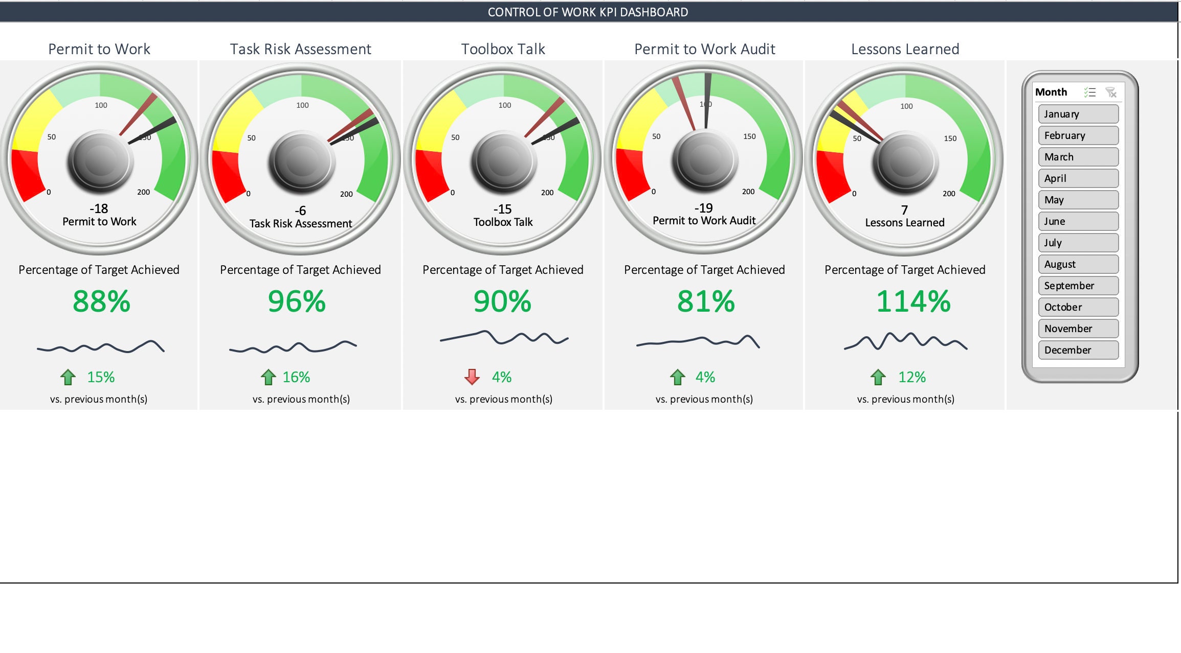 Free Safety KPI Excel Template