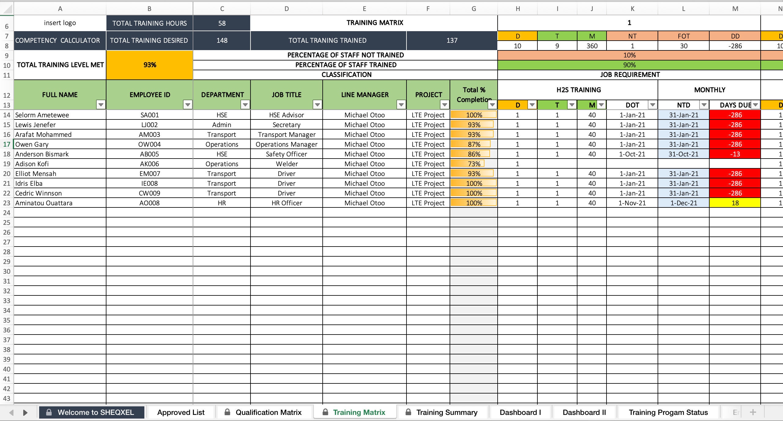 Training Matrix Dashboard Template Health and Safety Etsy