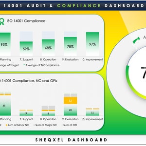 IS0 14001 Auditing Tool | Environmental Dashboard | Excel Template