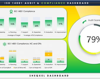 Strumento di auditing IS0 14001 / Dashboard ambientale / Modello Excel