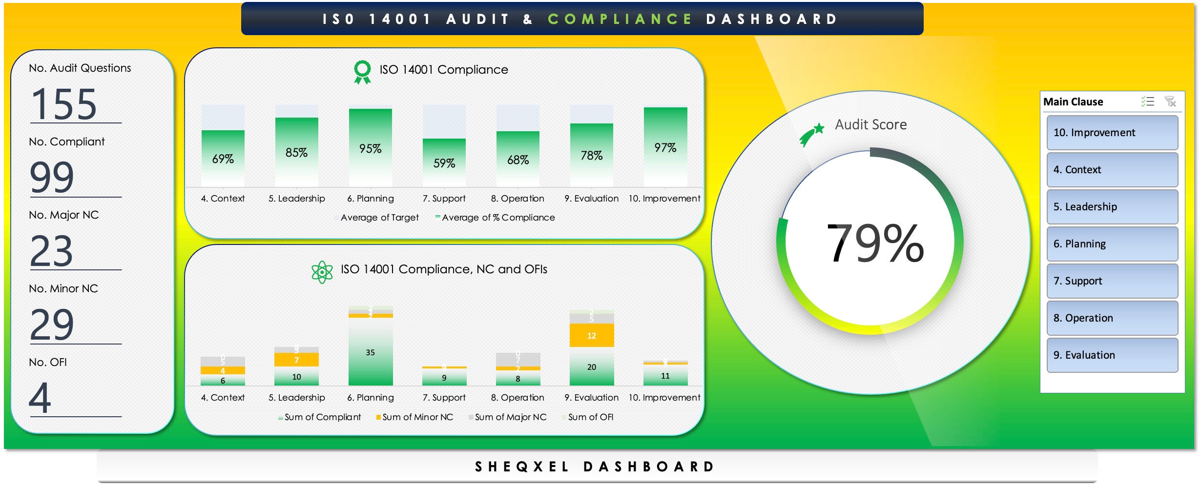 IS0 14001 Auditing Tool | Environmental Dashboard | Excel Template - Etsy