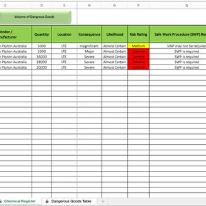 Chemical Register Health and Safety Template Chemtool | Etsy
