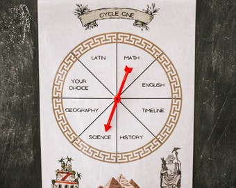 Classical Conversations Cycle One Spinner: Memory Work Review Game (Digital Download)