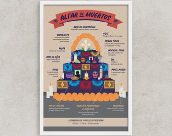 Dia de los Muertos Wall Art, Day of the Dead Print, Dia de los Muertos, Altar de Muertos, Day of the Dead Decor, Alter Decor, Mexican Art