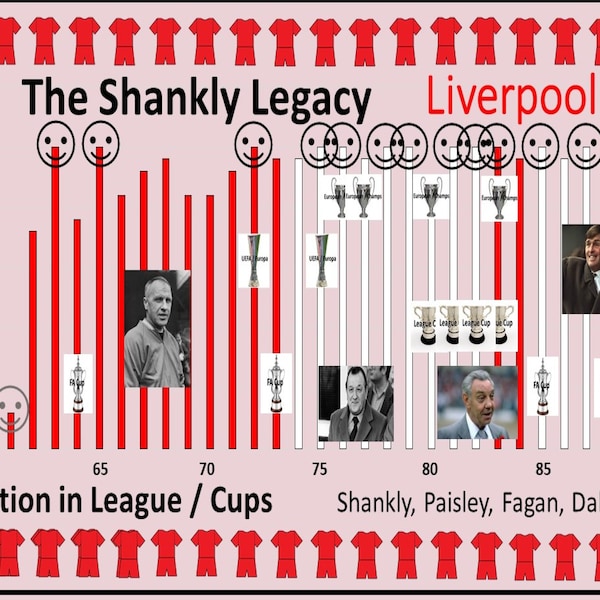 The SHANKLY Legacy.  Professionally produced A4 print showing all the great Liverpool seasons during and after Bill Shankly's reign.
