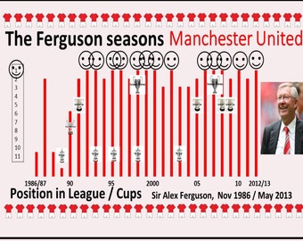 Alex Ferguson.   Celebration of his seasons at Manchester United.